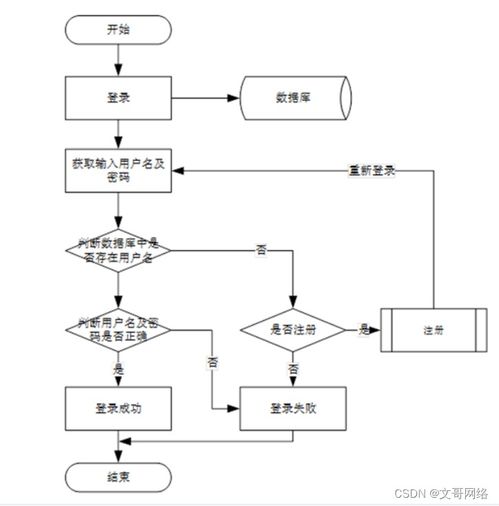 SpringBoot企業(yè)出納系統(tǒng)的設(shè)計(jì)與實(shí)現(xiàn) 高質(zhì)量計(jì)算機(jī)畢業(yè)設(shè)計(jì)的選擇指南