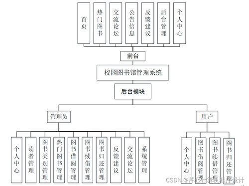 基于SpringBoot的校園圖書館管理系統設計與實現