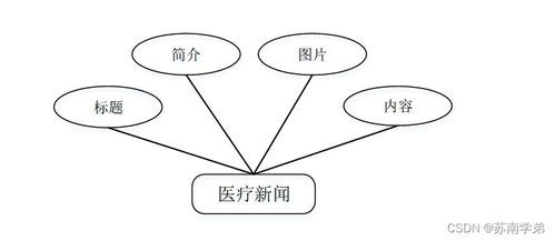 基于SpringBoot的社區(qū)醫(yī)療服務(wù)管理系統(tǒng)設(shè)計(jì)與實(shí)現(xiàn)