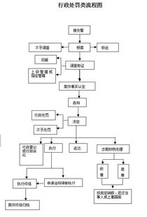 對輸入計算機病毒及其他有害數據危害計算機系統安全的處罰