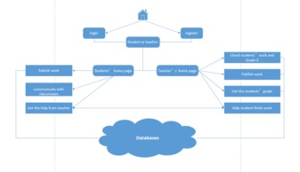個(gè)人計(jì)算機(jī)輔助教學(xué)系統(tǒng) 革新計(jì)算機(jī)系統(tǒng)服務(wù)團(tuán)隊(duì)項(xiàng)目