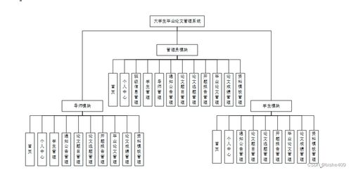 附源碼 計(jì)算機(jī)畢業(yè)設(shè)計(jì)ssm大學(xué)生畢業(yè)管理系統(tǒng)