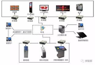弱電系統(tǒng)施工實(shí)戰(zhàn)指南 計(jì)算機(jī)系統(tǒng)服務(wù)關(guān)鍵注意事項(xiàng)與要點(diǎn)