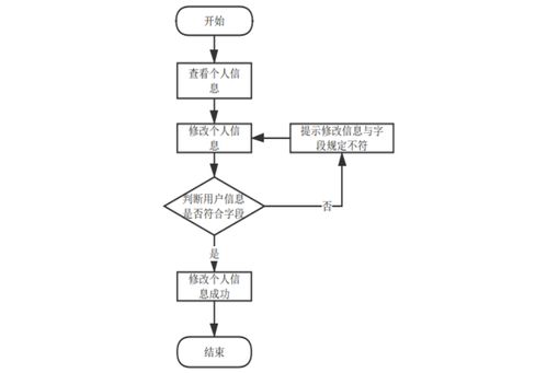 SpringBoot驅(qū)動(dòng)的智慧物流指揮大廳 構(gòu)建微服務(wù)架構(gòu)下的智能運(yùn)輸指揮決策系統(tǒng)