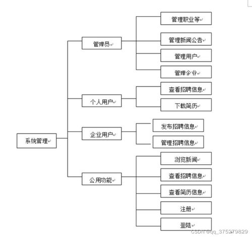 企業校園直聘系統設計與開發